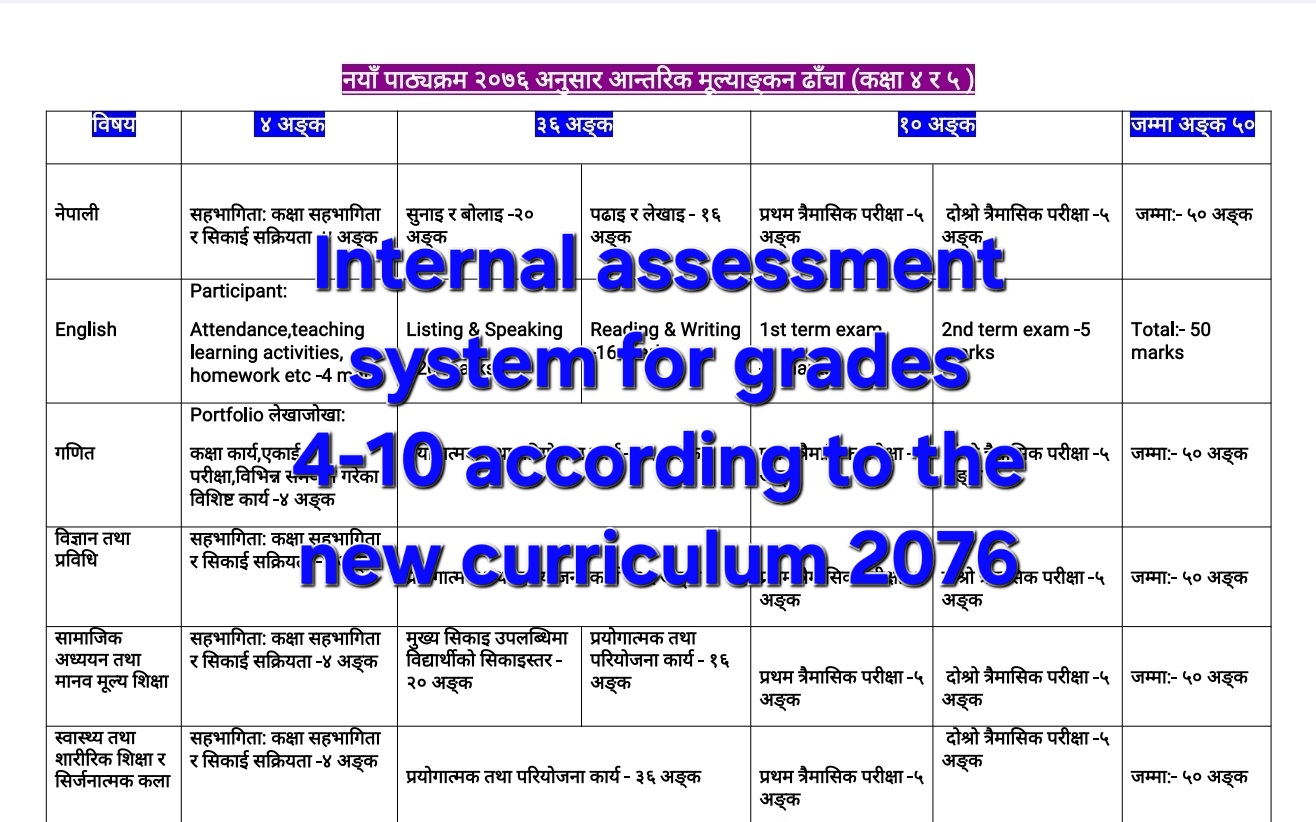 Internal assessment for grades 4-10 according to the new curriculum 2076