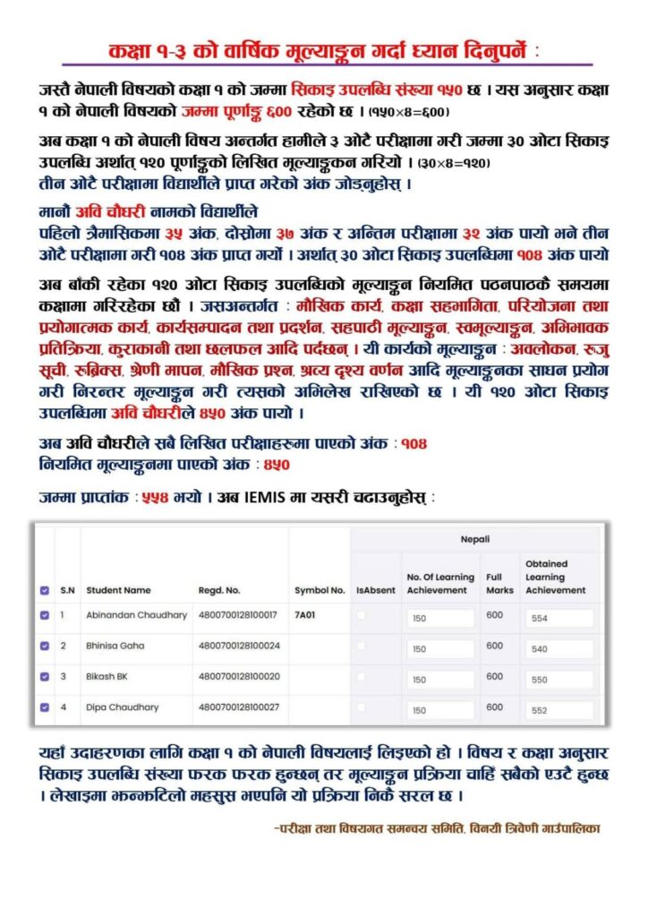 कक्षा १-३ को प्रश्नपत्र र मुल्याङ्कन सम्बन्धि महत्त्वपुर्ण जानकारि।